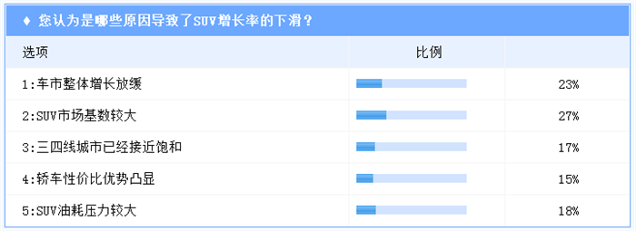 SUVï¼ŒSUVé”€é‡,SUVè´Ÿå¢žé•¿,SUVå¢žé•¿æ”¾ç¼“