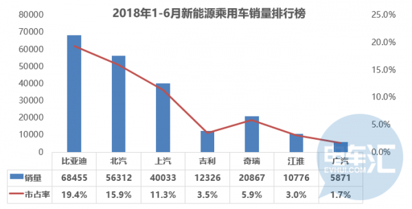 æ–°èƒ½æºæ±½è½¦äº§ä¸šé“¾ä¸Šå¸‚ä¼ä¸š,ä¸Šå¸‚ä¼ä¸š2018åŠå¹´ä¸šç»©é¢„å‘Š