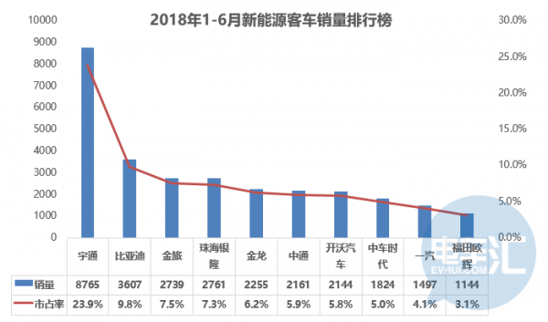 æ–°èƒ½æºæ±½è½¦äº§ä¸šé“¾ä¸Šå¸‚ä¼ä¸š,ä¸Šå¸‚ä¼ä¸š2018åŠå¹´ä¸šç»©é¢„å‘Š