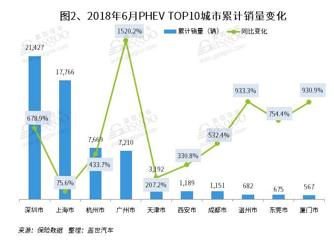 é”€é‡ï¼Œæ–°èƒ½æºä¹˜ç”¨è½¦,é”€é‡