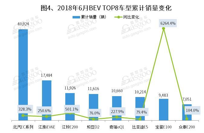 é”€é‡ï¼Œæ–°èƒ½æºä¹˜ç”¨è½¦,é”€é‡