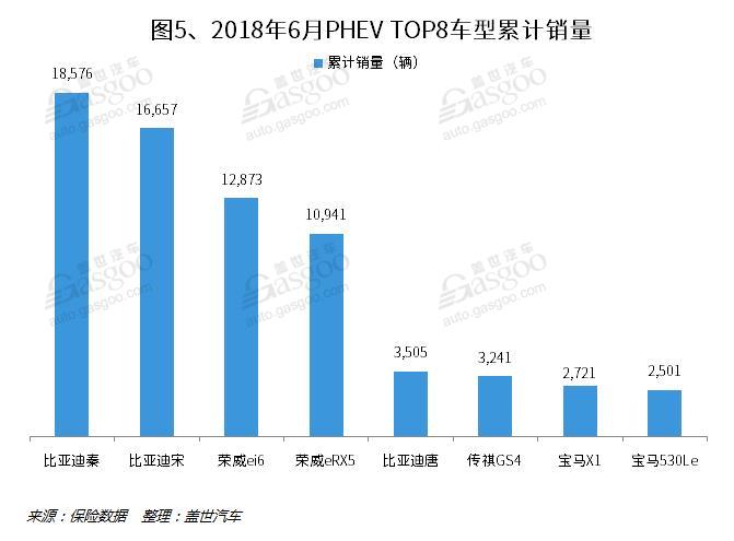 é”€é‡ï¼Œæ–°èƒ½æºä¹˜ç”¨è½¦,é”€é‡