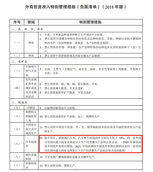 æ–°èƒ½æºæ±½è½¦æ‰©å¤§å¼€æ”¾,æ–°èƒ½æºæ±½è½¦è‚¡æ¯”é™åˆ¶æ”¾å¼€,å¤–èµ„è½¦ä¼åŠ é€Ÿå¸ƒå±€