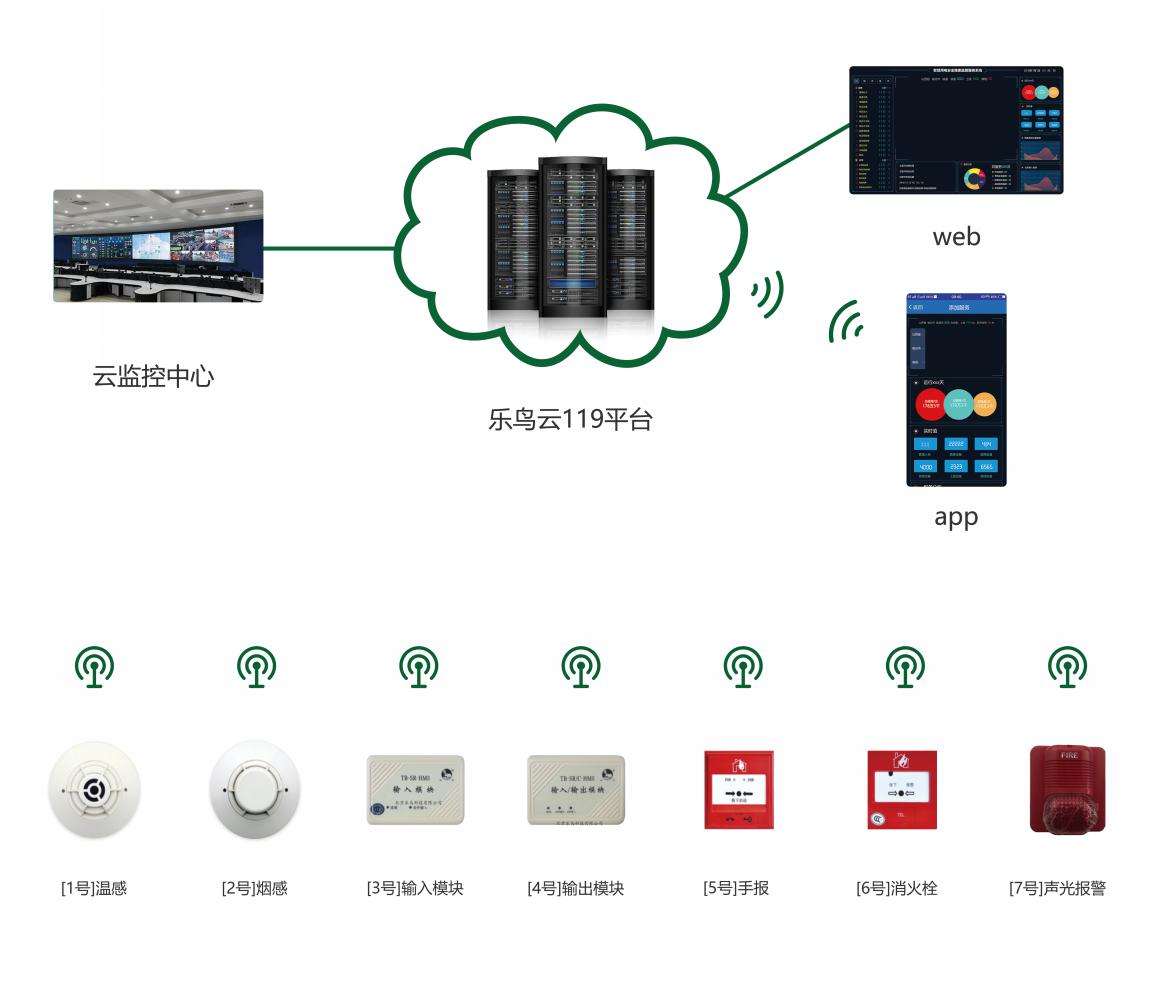 Smart electricity