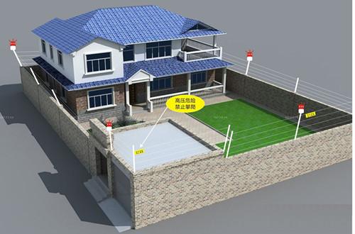 Keou electronic fence model map