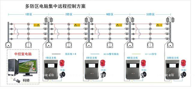 Shanghai guest Europe security - pulse electronic fence zone model - electronic fence installation picture