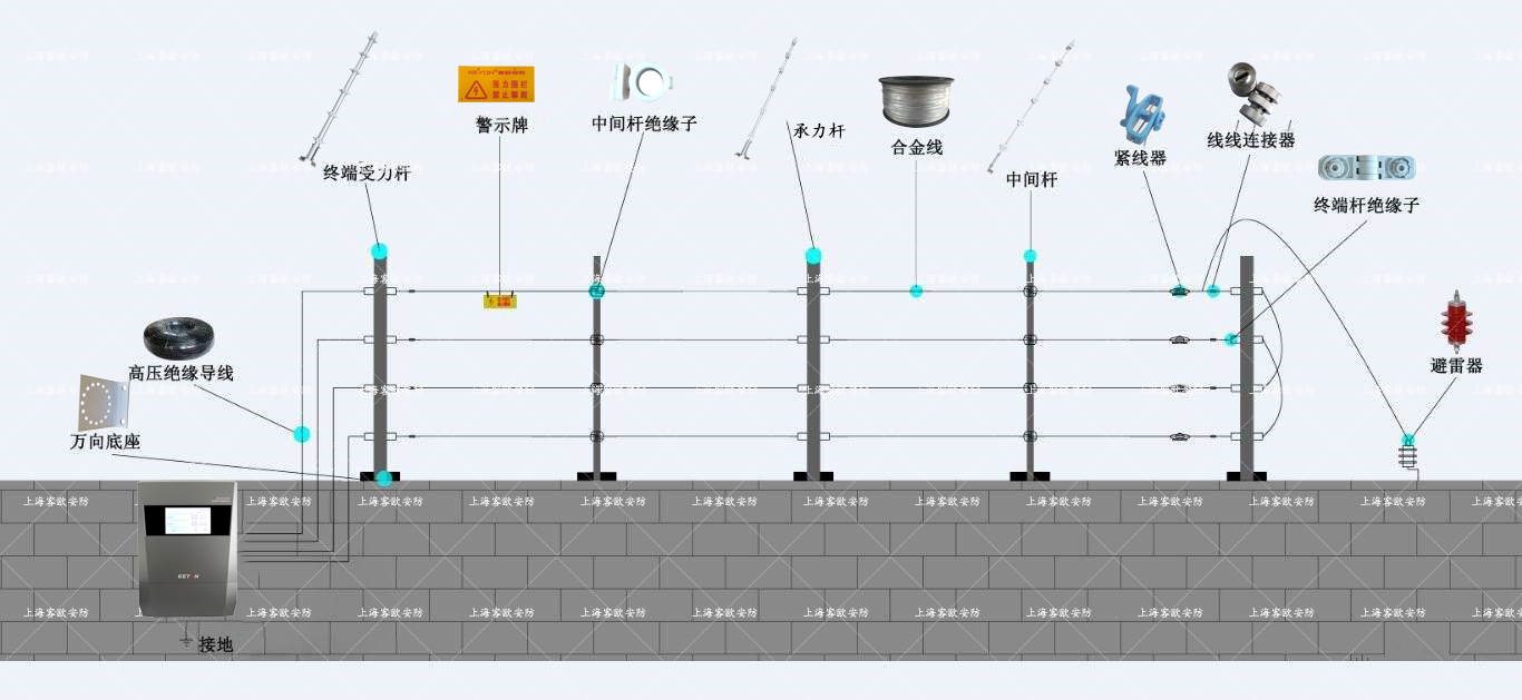 Shanghai guest Europe security - pulse electronic fence installation map - pulse electronic fence installation accessories description