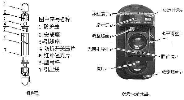 Shanghai passenger Europe security - infrared radiation detector - perimeter alarm detector products