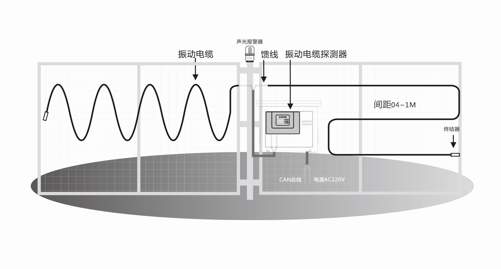 Shanghai Keou Security - Vibration Cable Detector System Diagram - Perimeter Alarm Detector Products