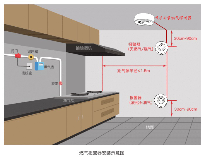 Shanghai passenger Europe security - gas detector installation system map - perimeter alarm detector products