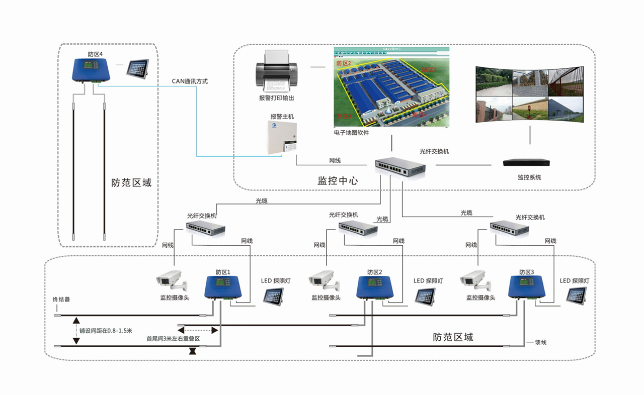 Shanghai Keou Security - Leakage Cable Detector System Diagram - Perimeter Alarm Series