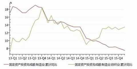 Source: wind, Peng Yuan finishing