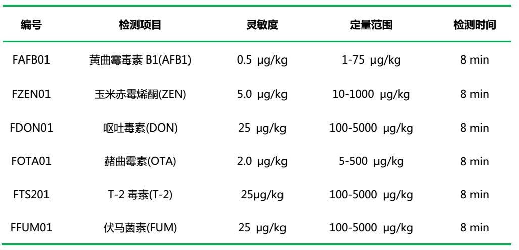 Mycotoxin rapid detection box detection project