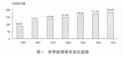 Global primary energy pattern analysis