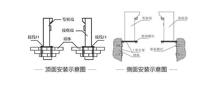 Passenger Ou security - laser detector function diagram