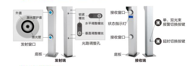 Laser beam detector - passenger security