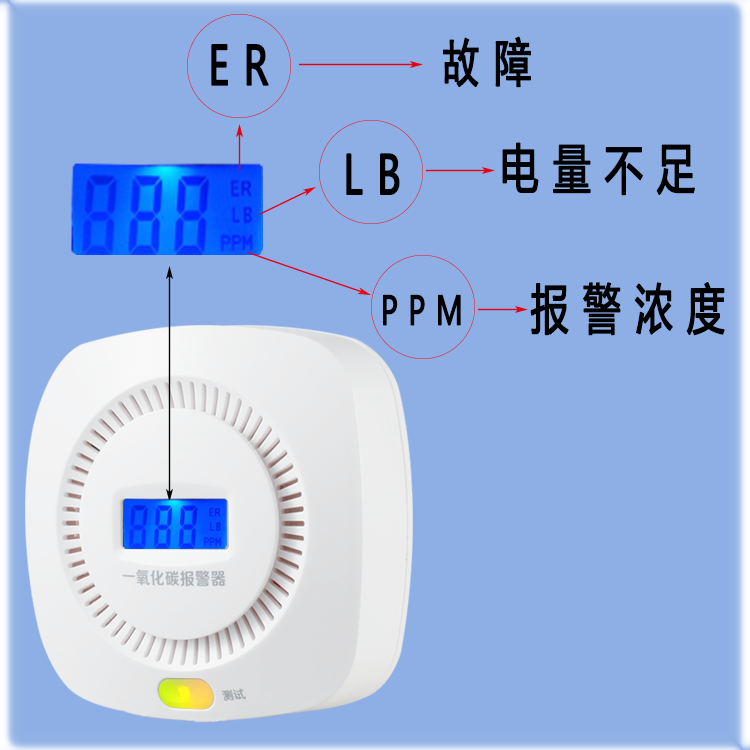 What does the household carbon monoxide alarm always do after it rings?