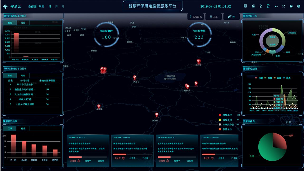 Meter monitoring and monitoring platform