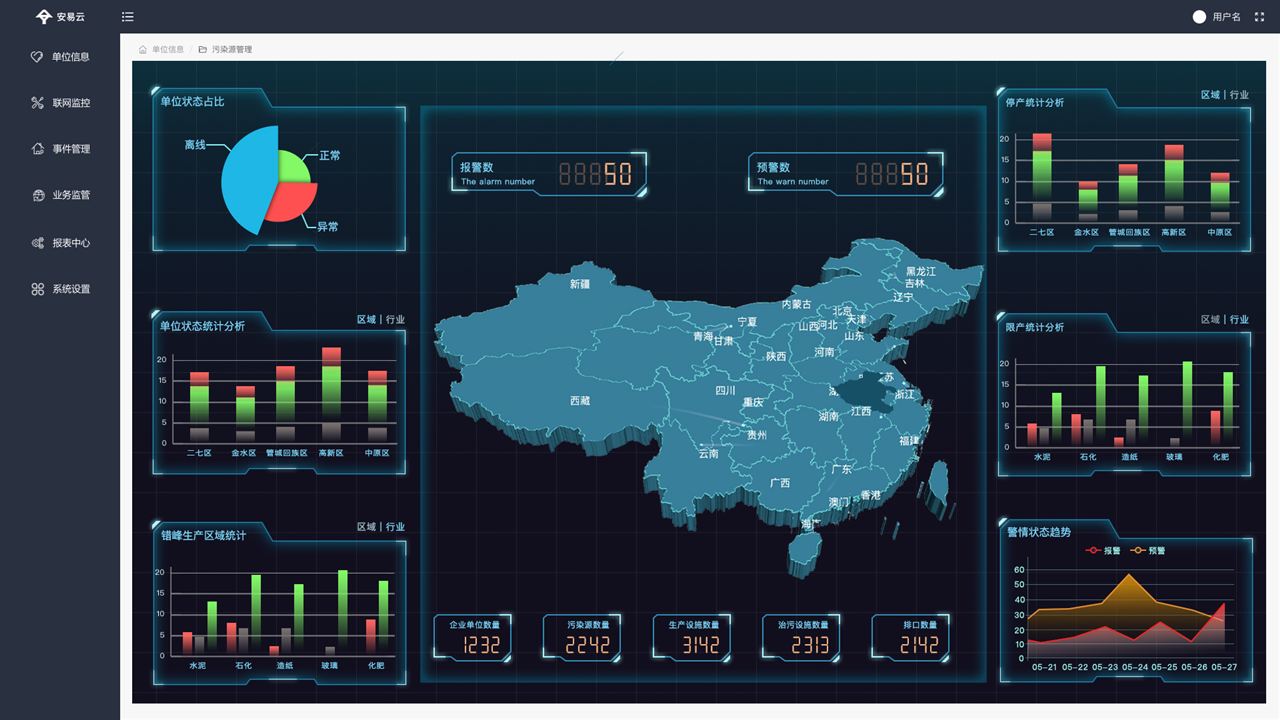 Li'an Technology Pollution Prevention Facilities Submeter Electricity Monitoring Platform