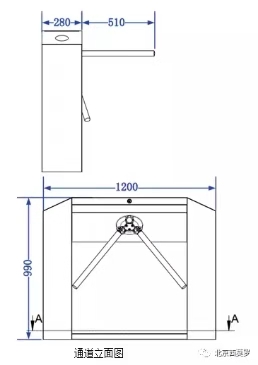 Three roller gate