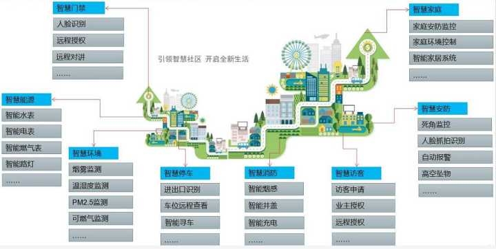 Smart channel gates: how smart communities become more and more intelligent