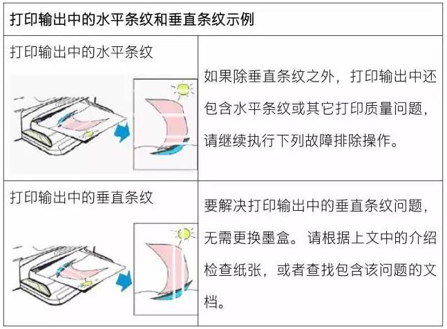 Inkjet printing supplies common troubleshooting