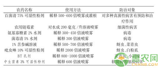 å‡Œæºåœ°åŒºè¥¿å…°èŠ±éœ²åœ°ä¸¤èŒ¬å…³é”®ç”Ÿäº§æŠ€æœ¯