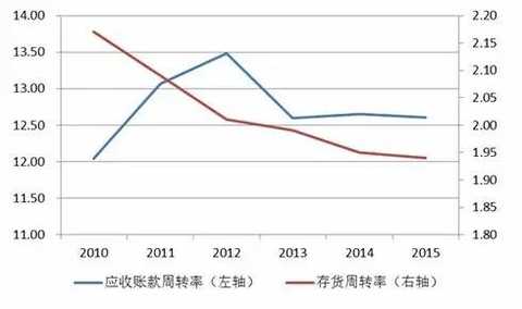 Peng Yuan Research | 2016 Credit Research Report on Clothing and Home Textile Industry