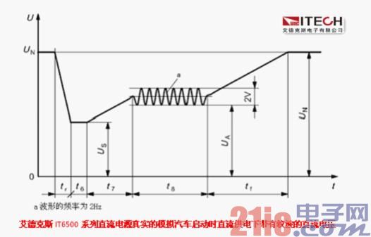 (3) Characteristics of electronic equipment during and after start-up of the car.jpg