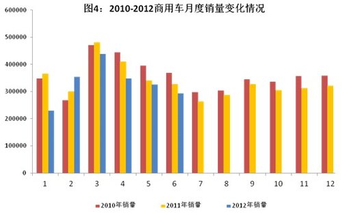 Ministry of Industry and Information Technology: Economic Operation of the Automotive Industry in the First Half of 2012