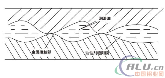 虎牌铝热轧乳液润滑技术的研发与应用