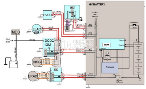 Power battery unit supply steering module supply, analysis of the value and realization of battery management system