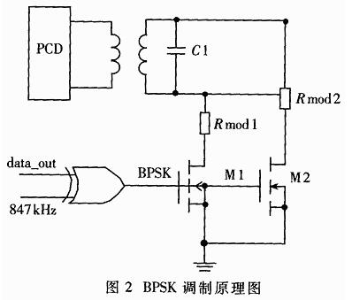 Design of RF front end in smart card