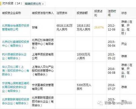 In November last year, the company announced that it would subscribe for the share of Guochuang Kaiyuan II Fund, which does not exceed 500 million yuan. This is an additional investment. The fund manager Guokai Kaiyuan Equity Investment Fund Management Co., Ltd. is a subsidiary of the Ministry of National Development, and the national capital is rich in color, which can be described as â€œroots are seedlingsâ€.