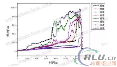 æœç»§äºˆè°ˆâ€œæ—¢æœ‰å¹•å¢™å®‰å…¨çŽ°çŠ¶å’Œåº”å¯¹æŽªæ–½â€