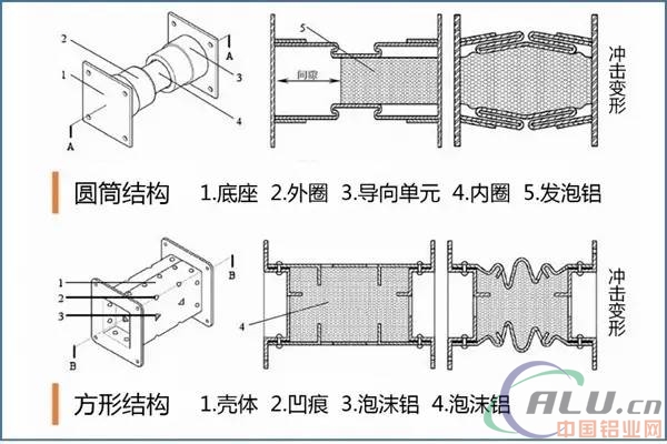 ç¾Žå›½æ€»ç»Ÿçš„åº§é©¾å±…ç„¶æ˜¯æ³¡æ²«åšçš„ï¼Ÿæ˜¯æ³¡æ²«é“ï¼