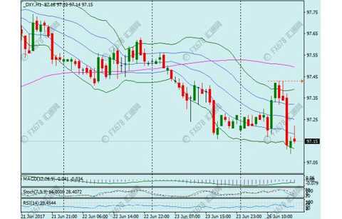 New York City before the market: durable goods orders to kill the US dollar, gold stunned Wulong finger?