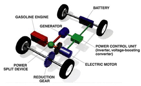 Application of DC electronic load in automotive electronic test