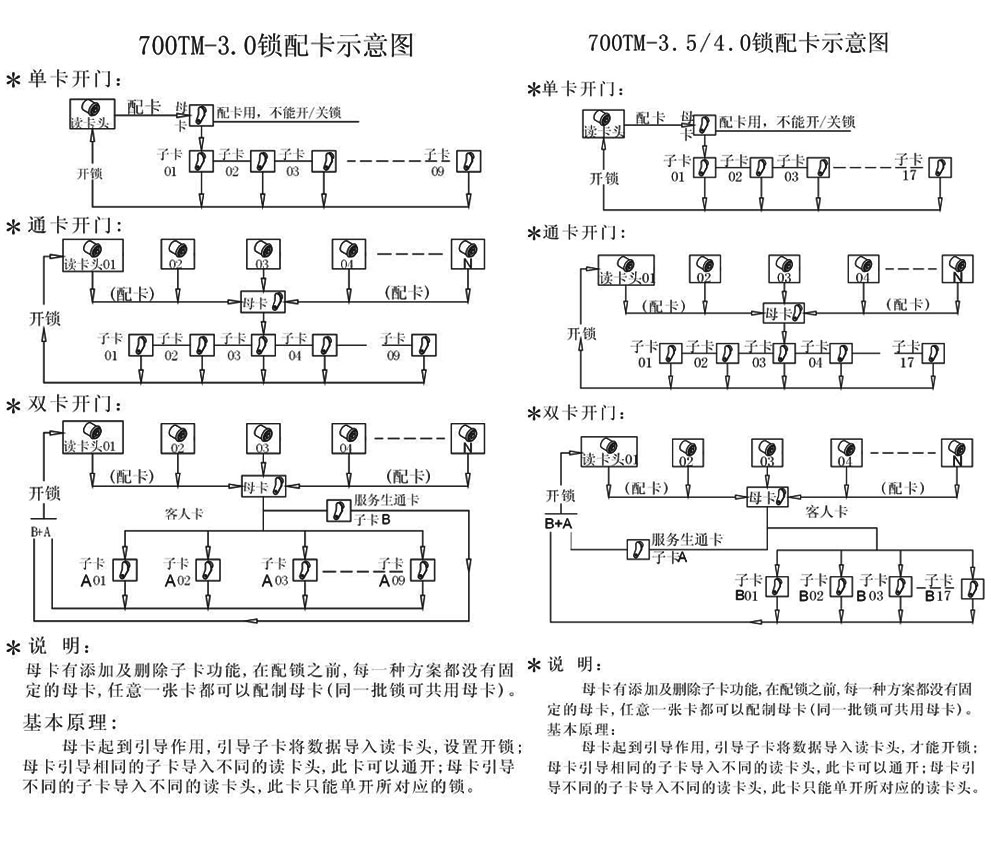 'Electronic lock with card schematic