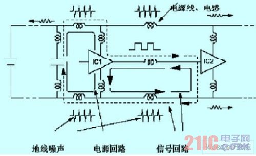 Noise generation in various circuit stages