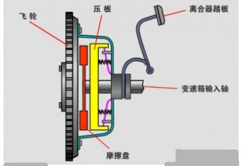 Power connection device