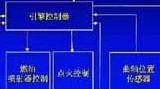 On the application of digital signal controller in automobile design