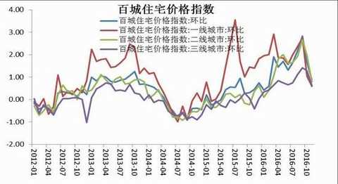 Cinda Futures: Inventory rises capacity