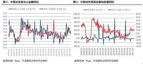 China's foreign financial industry is open