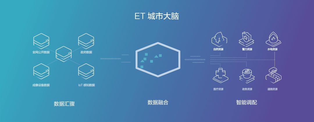 Ali, Huawei and Tencent take the example of combing the status quo and future of cloud computing with Chinese characteristics