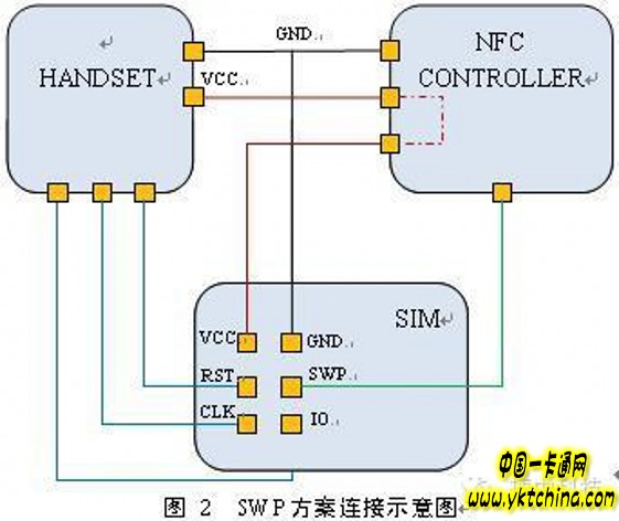 NFC-SWPç§»åŠ¨æ”¯ä»˜è§£å†³æ–¹æ¡ˆæŠ€æœ¯åˆ†æžâ€”â€”ä¸­å›½ä¸€å¡é€šç½‘