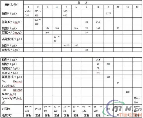 é“åˆé‡‘é˜³æžé™¤ç°å·¥è‰ºä¸Žå®žç”¨é…æ–¹