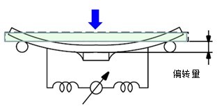 Multilayer ceramic capacitor for improving the bending resistance of circuit boards for automobiles