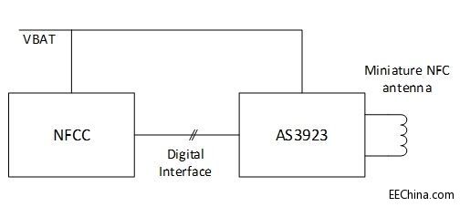 How Enhanced NFC technology enables mobile devices to reliably simulate contactless cards