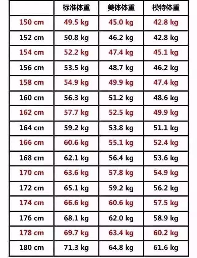 2018 women standard weight scale